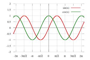 三角函数公式大全-平平无奇的博客 ppwq.net