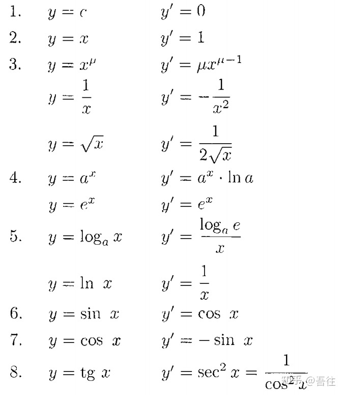 高中求导公式大全 平平无奇的博客ppwq Net